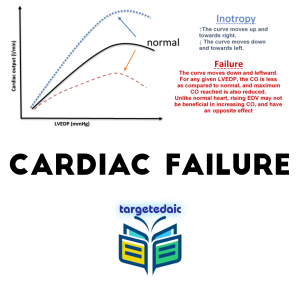 cardiac failure targetedaic