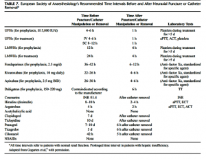 ASRA guidelines 2018