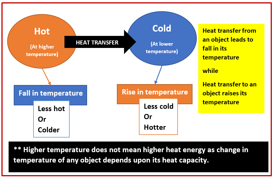 HEAT AND TEMPERATURE BY TARGETEDAIC